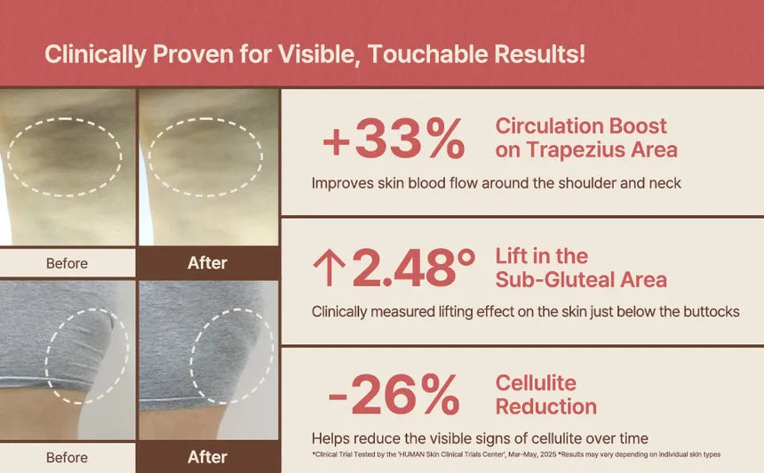 Nutseline Aromanut Slimfit Guasha Serum 60ml