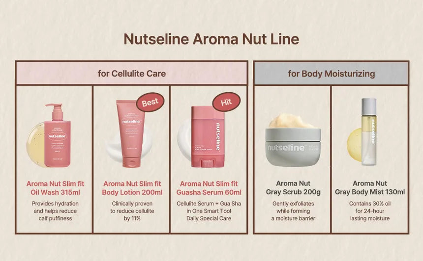 Nutseline Aromanut Slimfit Guasha Serum 60ml